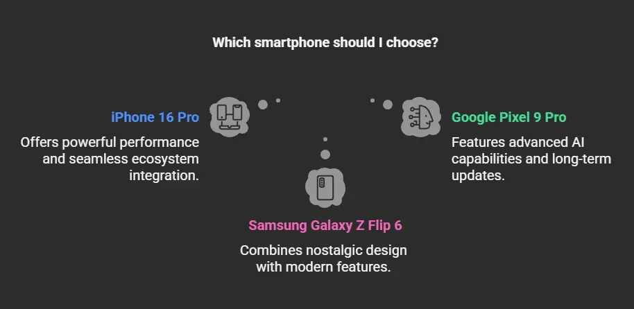 Smartphones AI, Cameras, and Foldable Futures visual selection